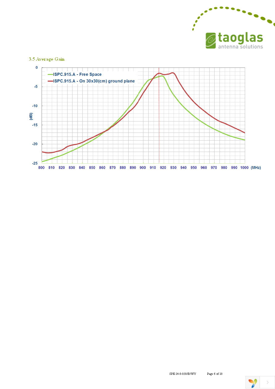 ISPC.91A.09.0092E Page 6