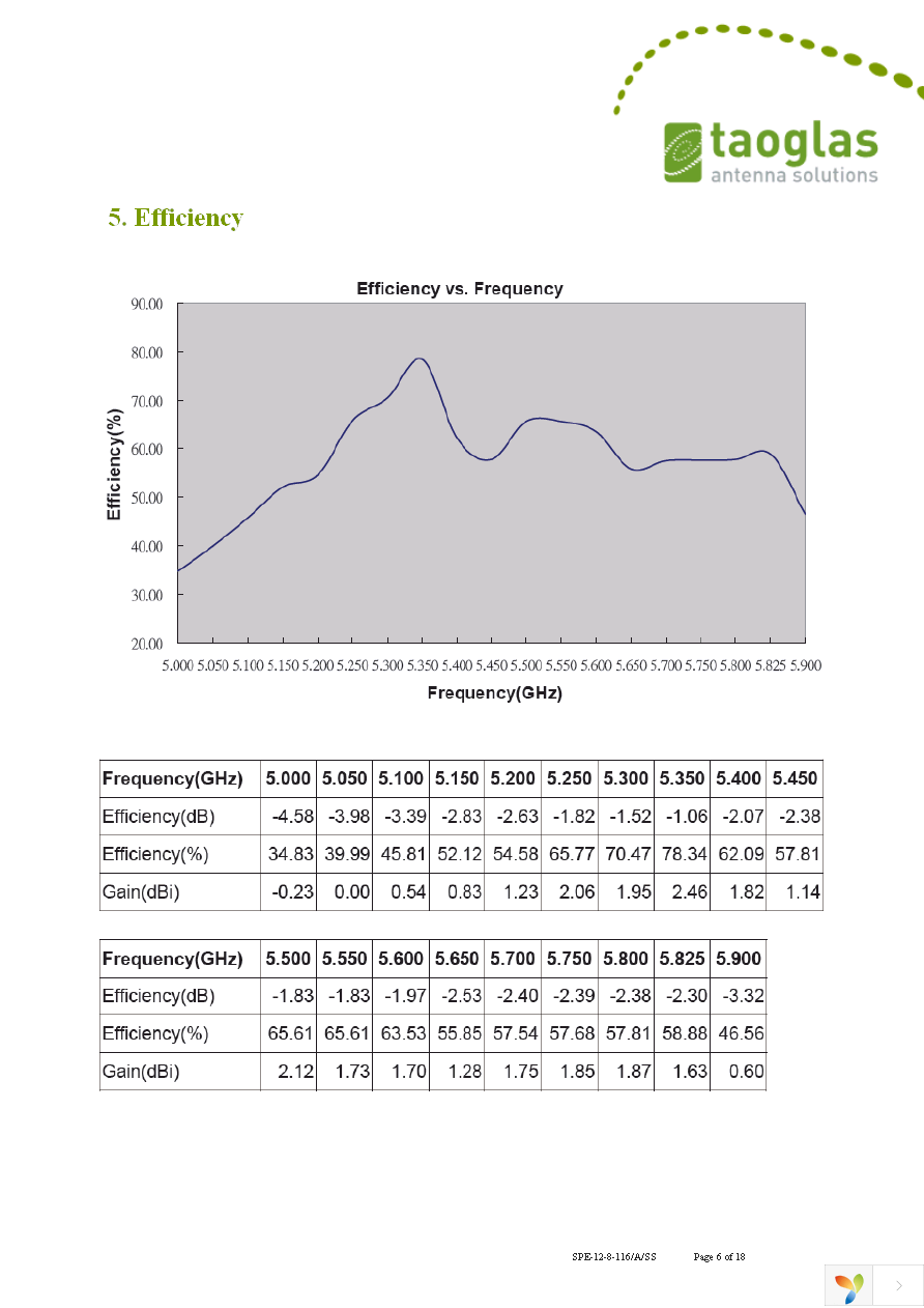 HLA.01 Page 6