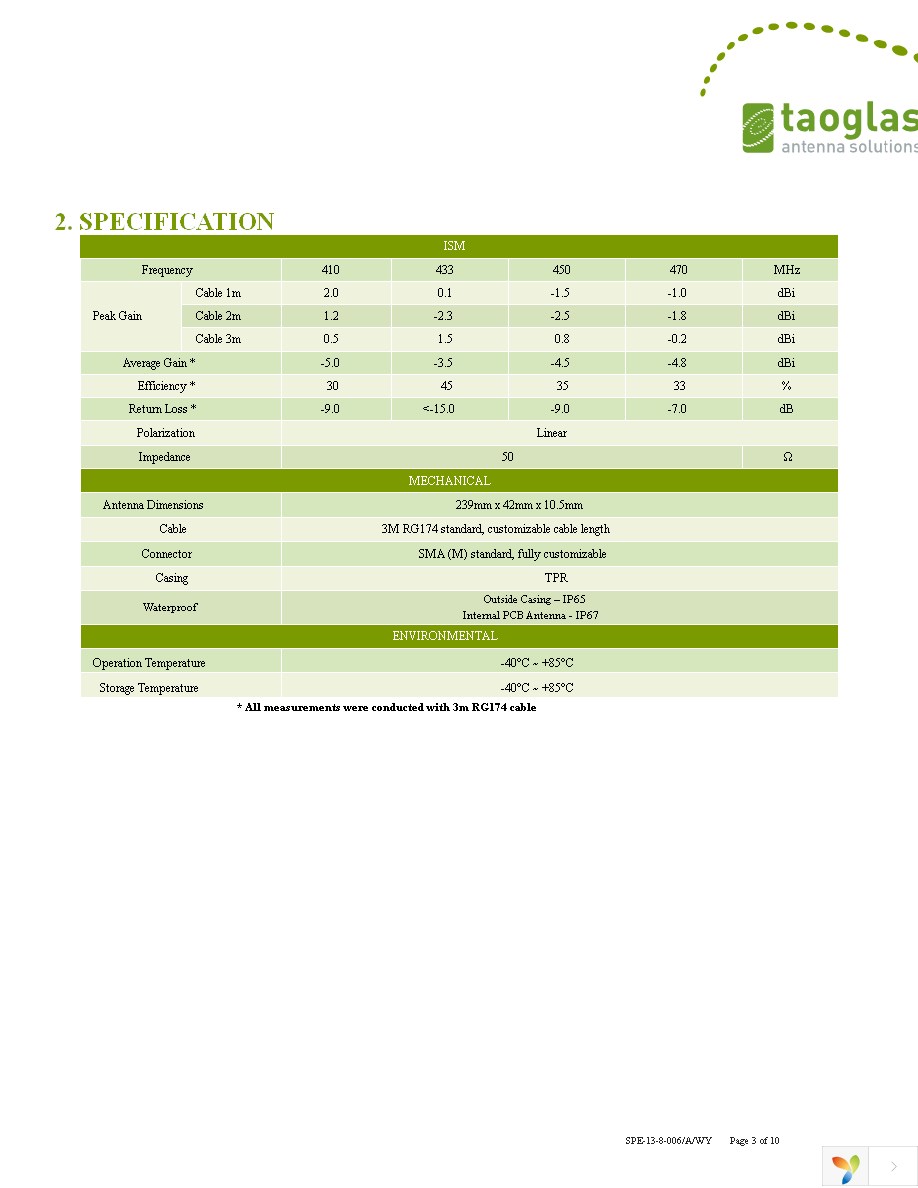 ISA.06.A.301111 Page 3