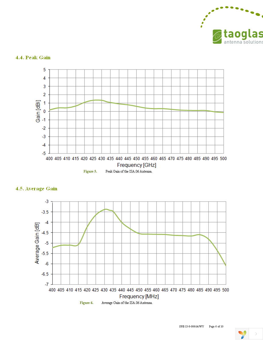 ISA.06.A.301111 Page 6