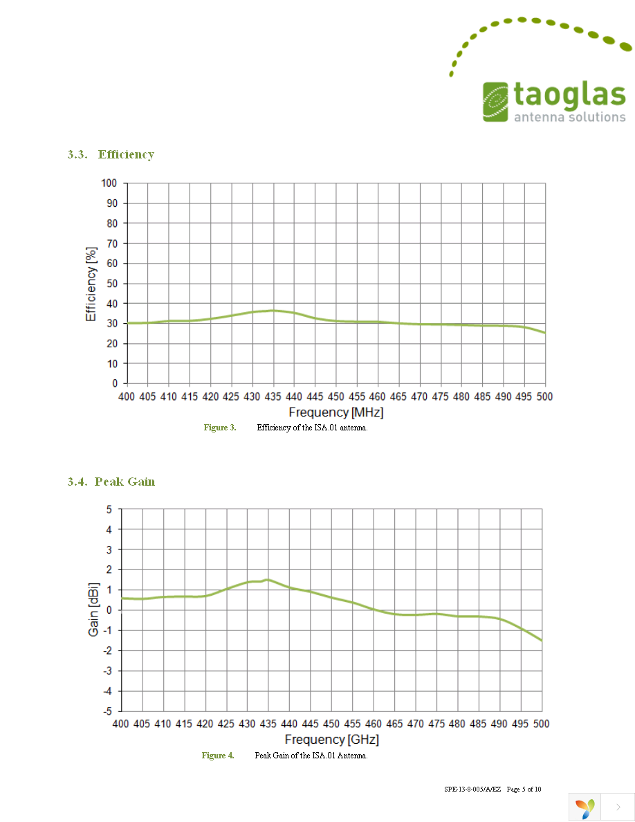 ISA.01.A.301111 Page 5