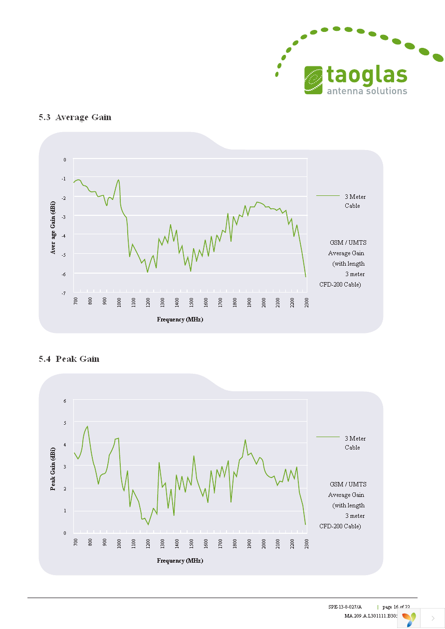 MA209.A.LB.001 Page 16