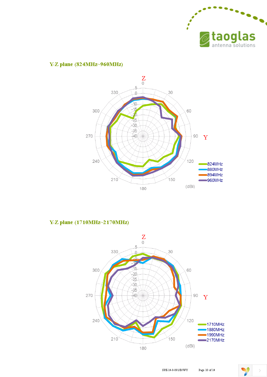 G20.B.305111.WMC Page 10