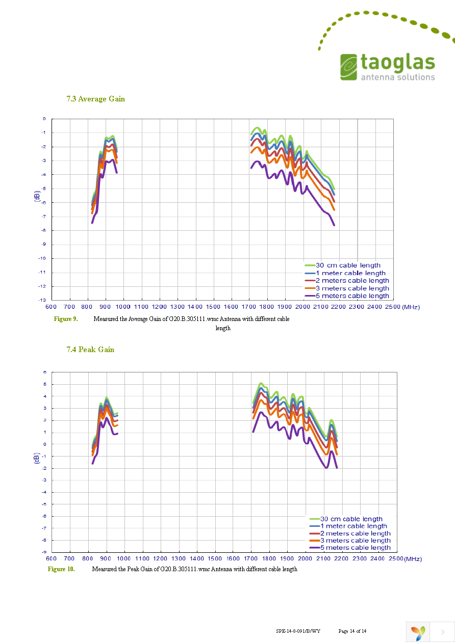 G20.B.305111.WMC Page 14