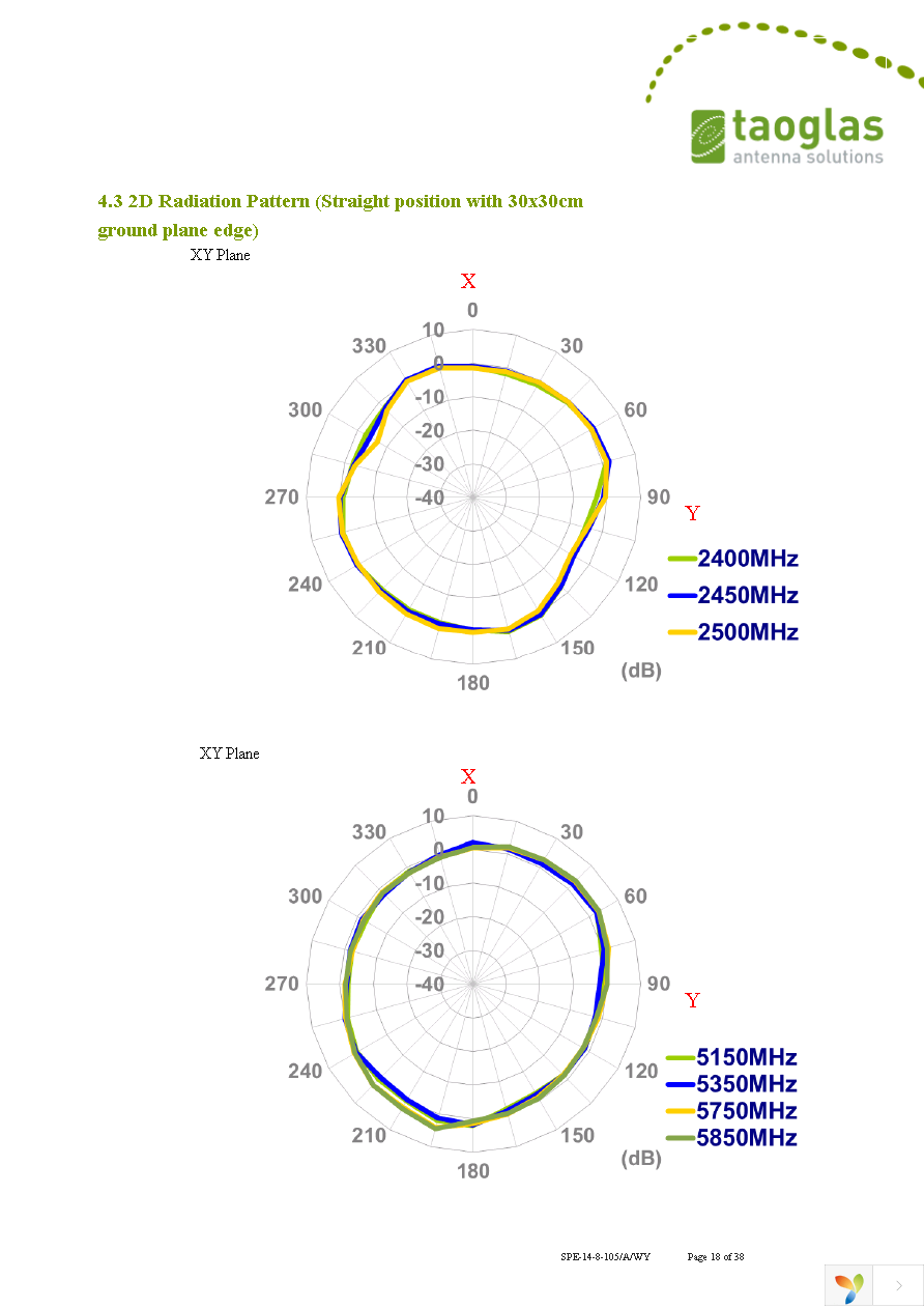 GW.05.0153 Page 18