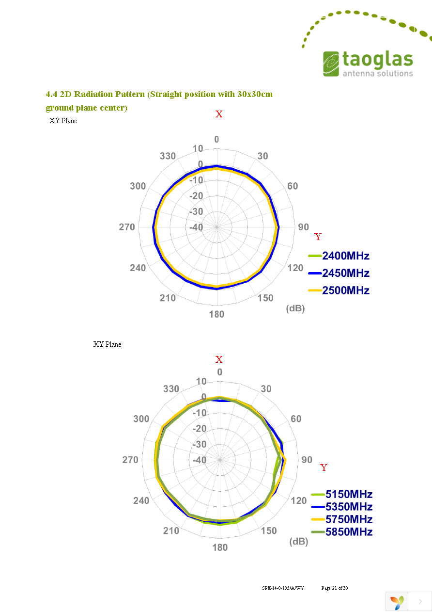 GW.05.0153 Page 21