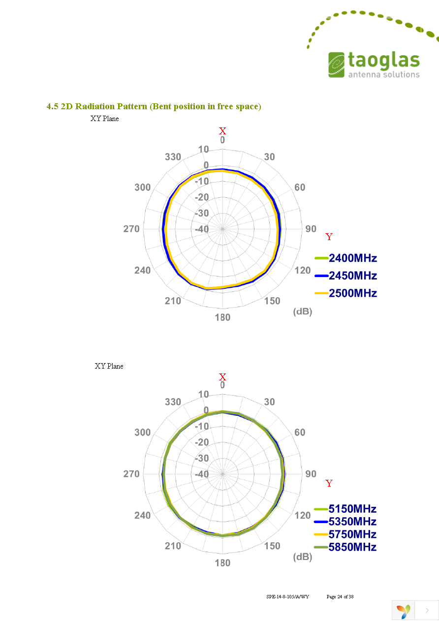 GW.05.0153 Page 24