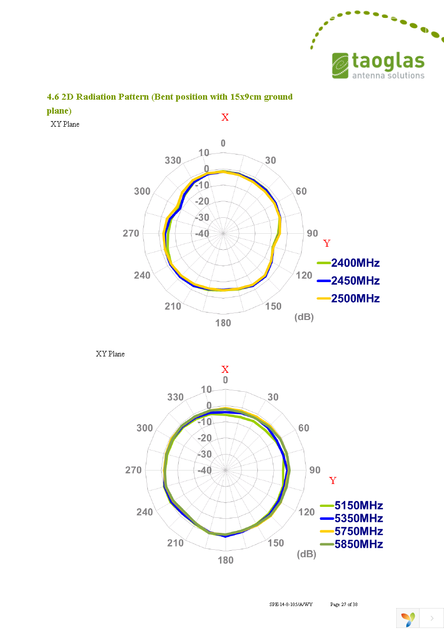 GW.05.0153 Page 27