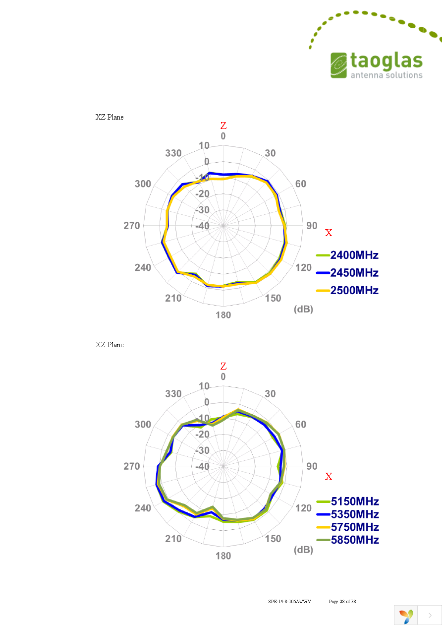 GW.05.0153 Page 28