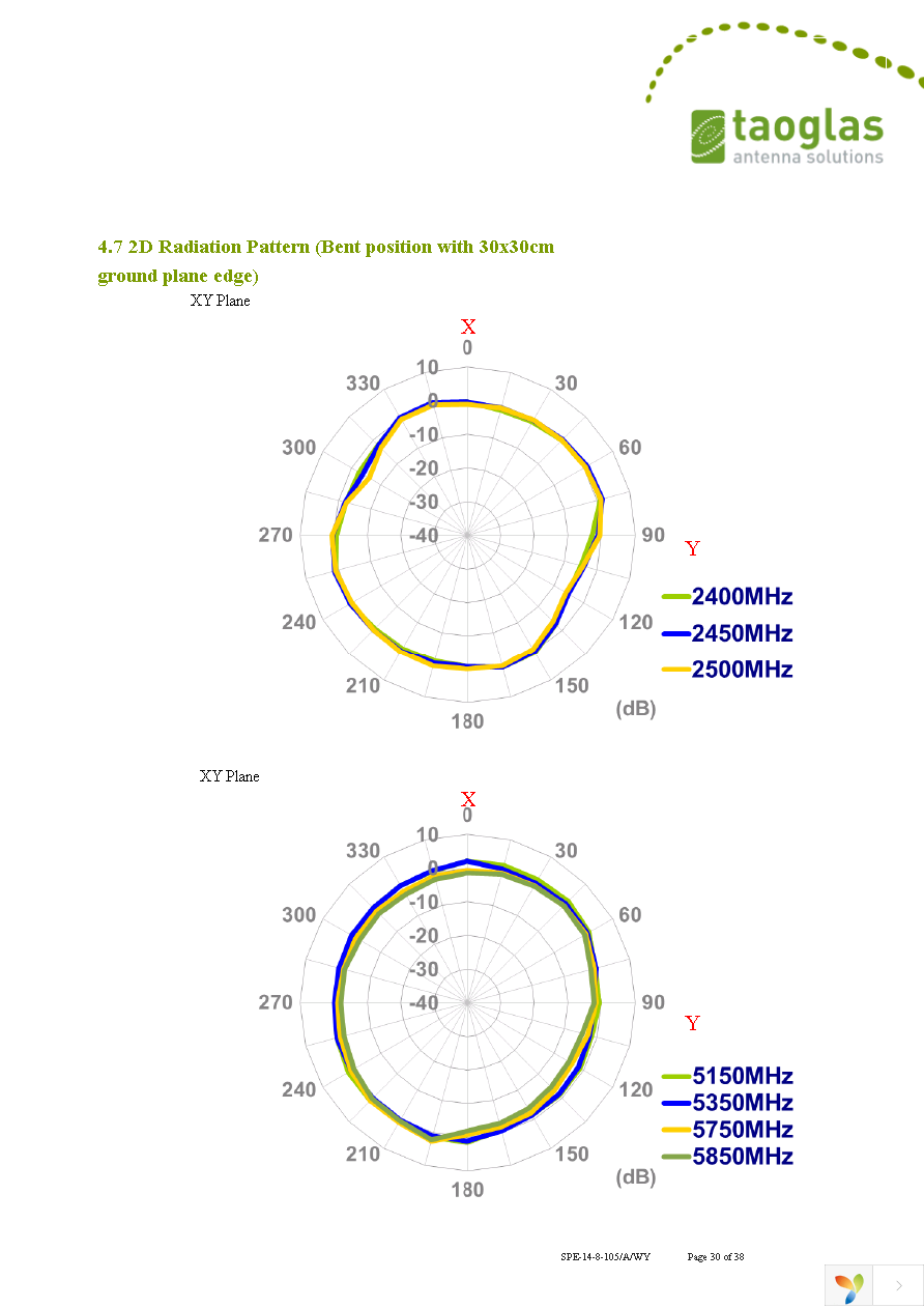 GW.05.0153 Page 30