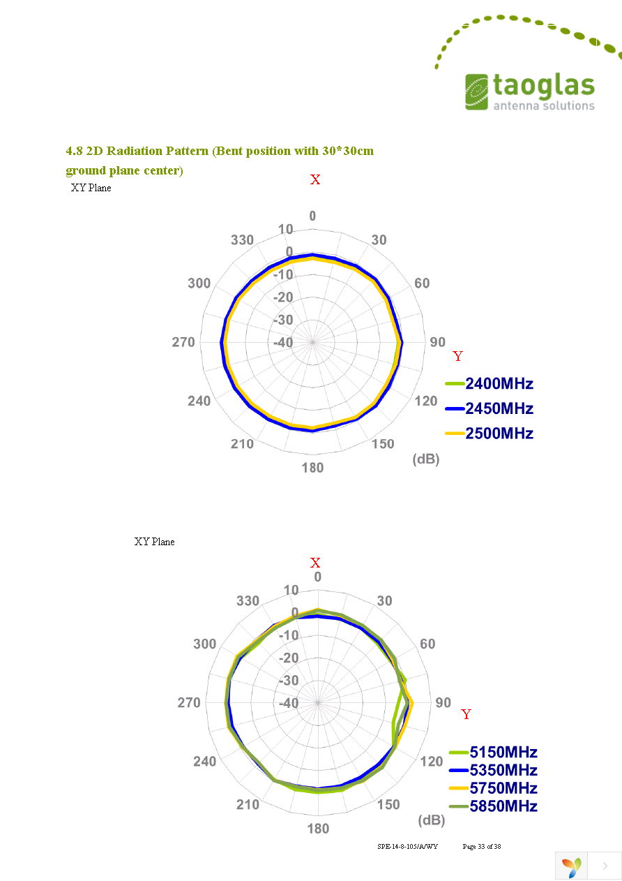 GW.05.0153 Page 33