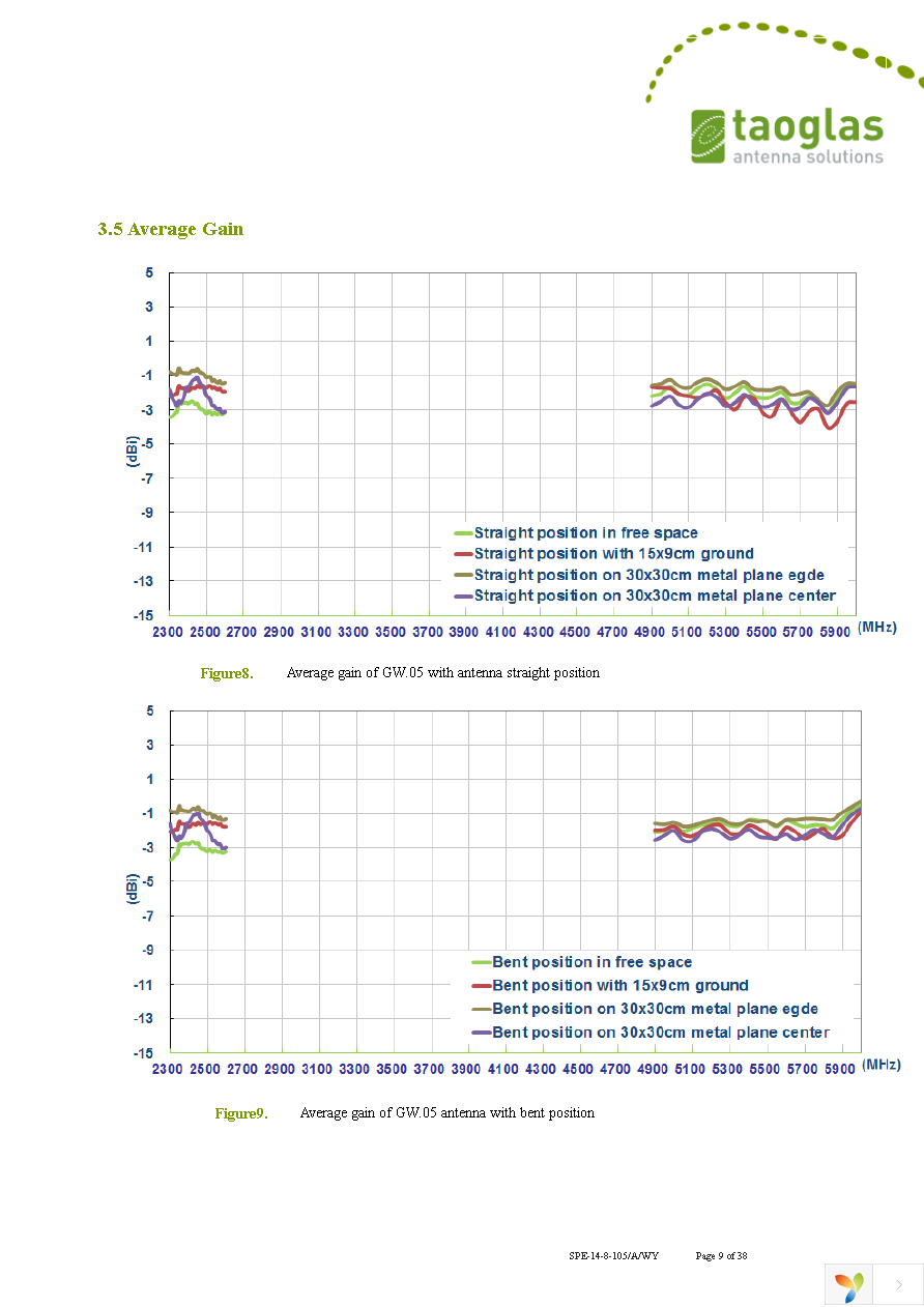 GW.05.0153 Page 9