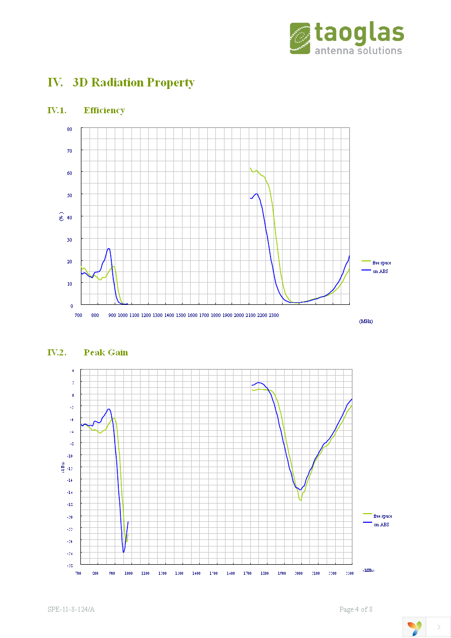 PC27.07.0100A Page 4