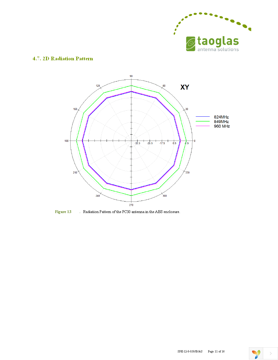 PC30.09.0100A Page 11