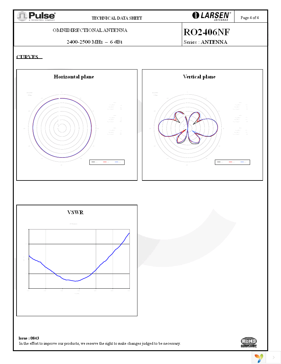 RO2406NF Page 4