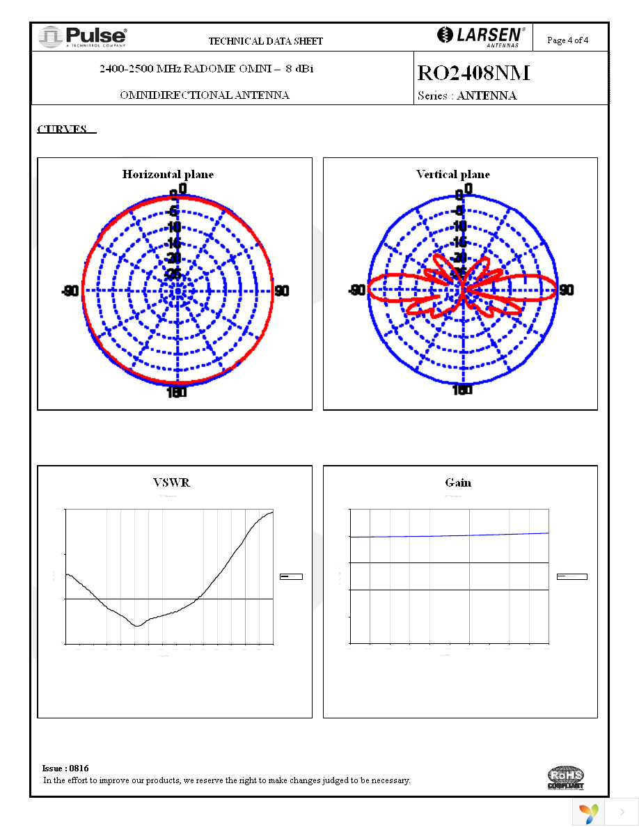 RO2408NM Page 4