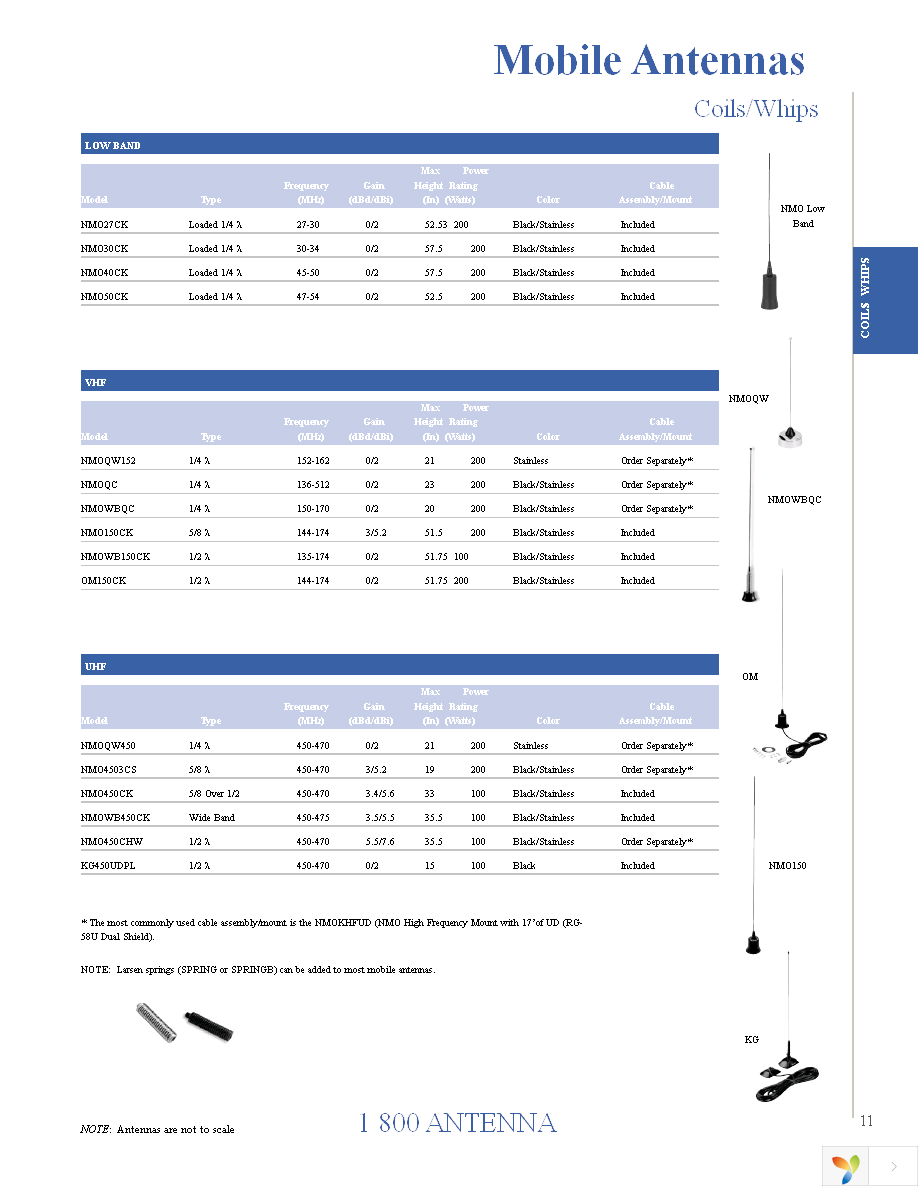 RO2404NM Page 11