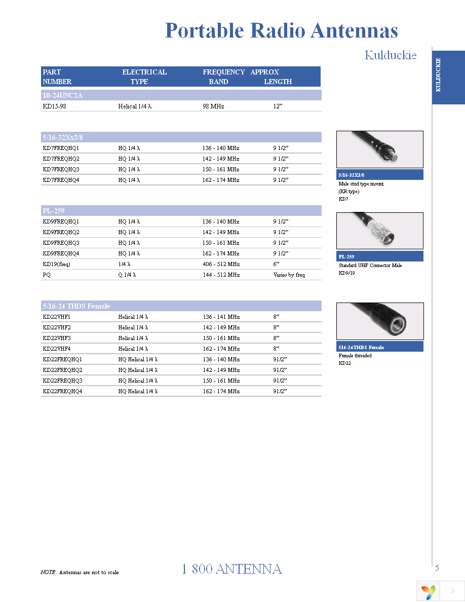 RO2404NM Page 5