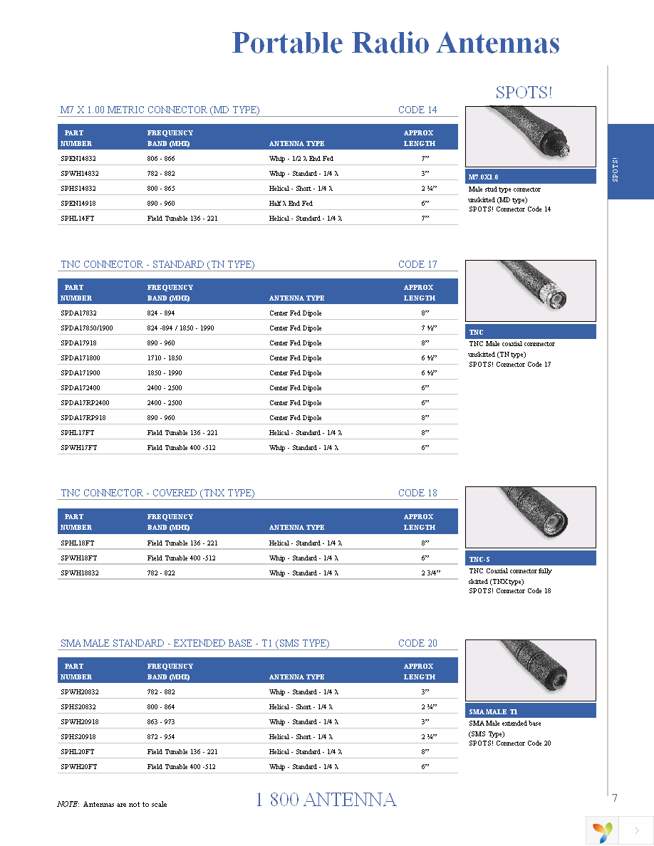 RO2404NM Page 7