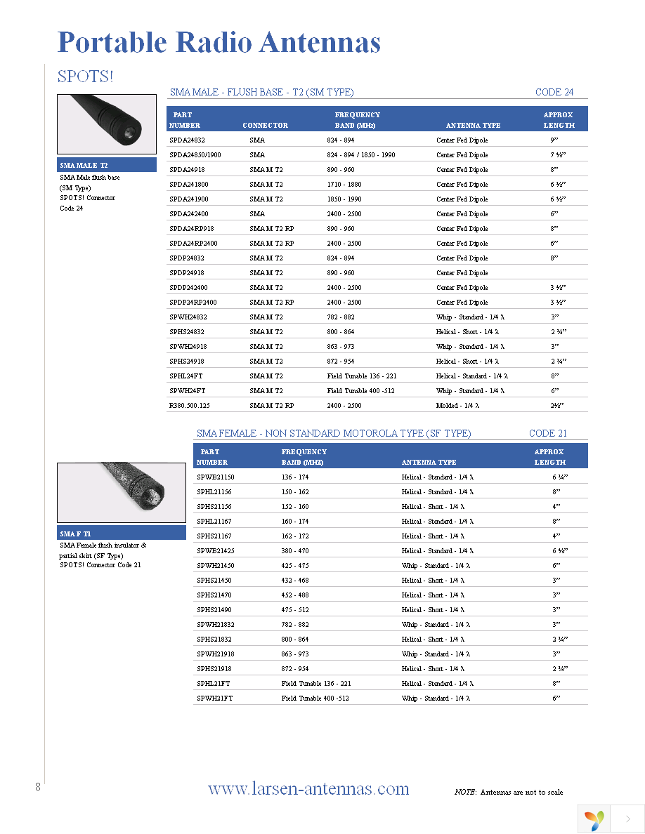 RO2404NM Page 8