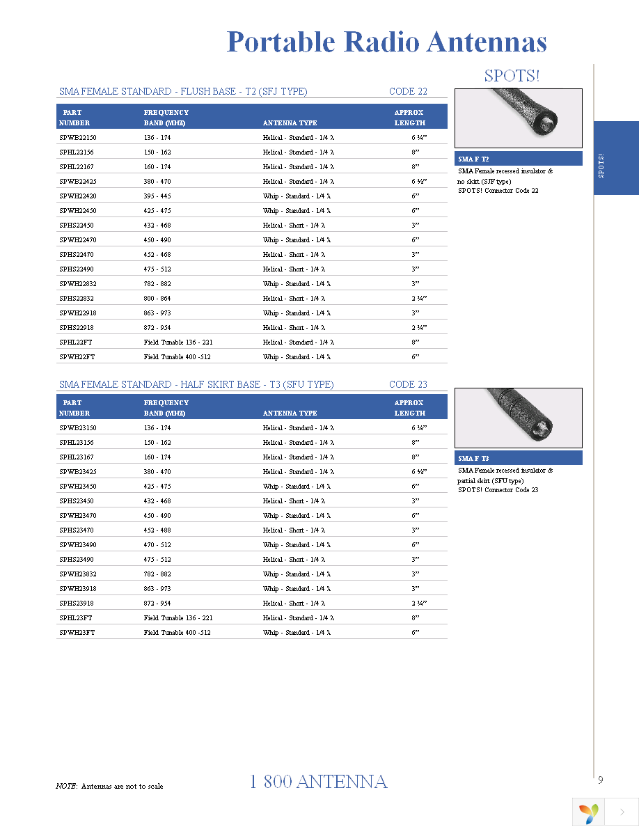 RO2404NM Page 9