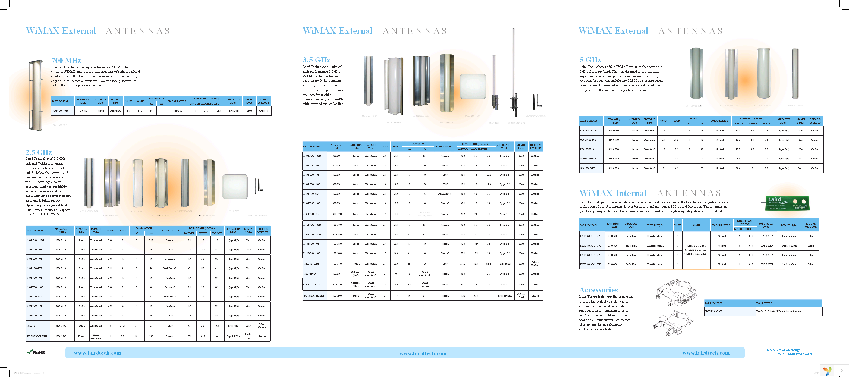 EMX2360A1-10UFL Page 2