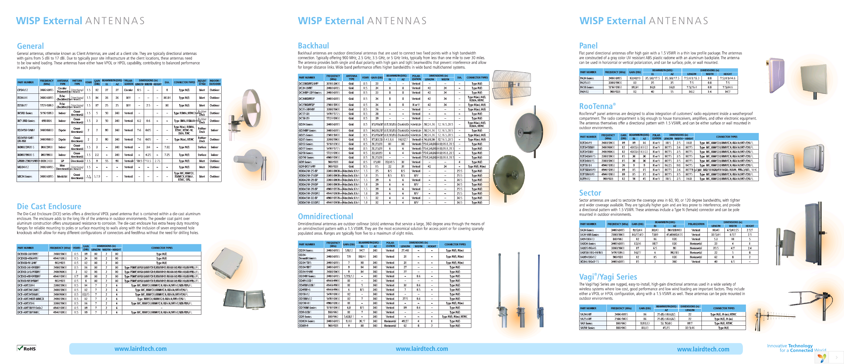 EMX2360A1-15UFL Page 2