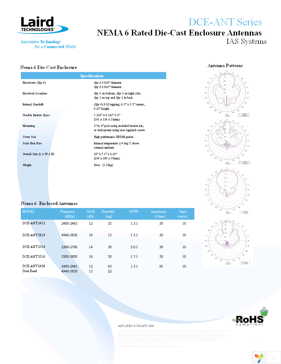 DCE-ANT2458-ASSY Page 2