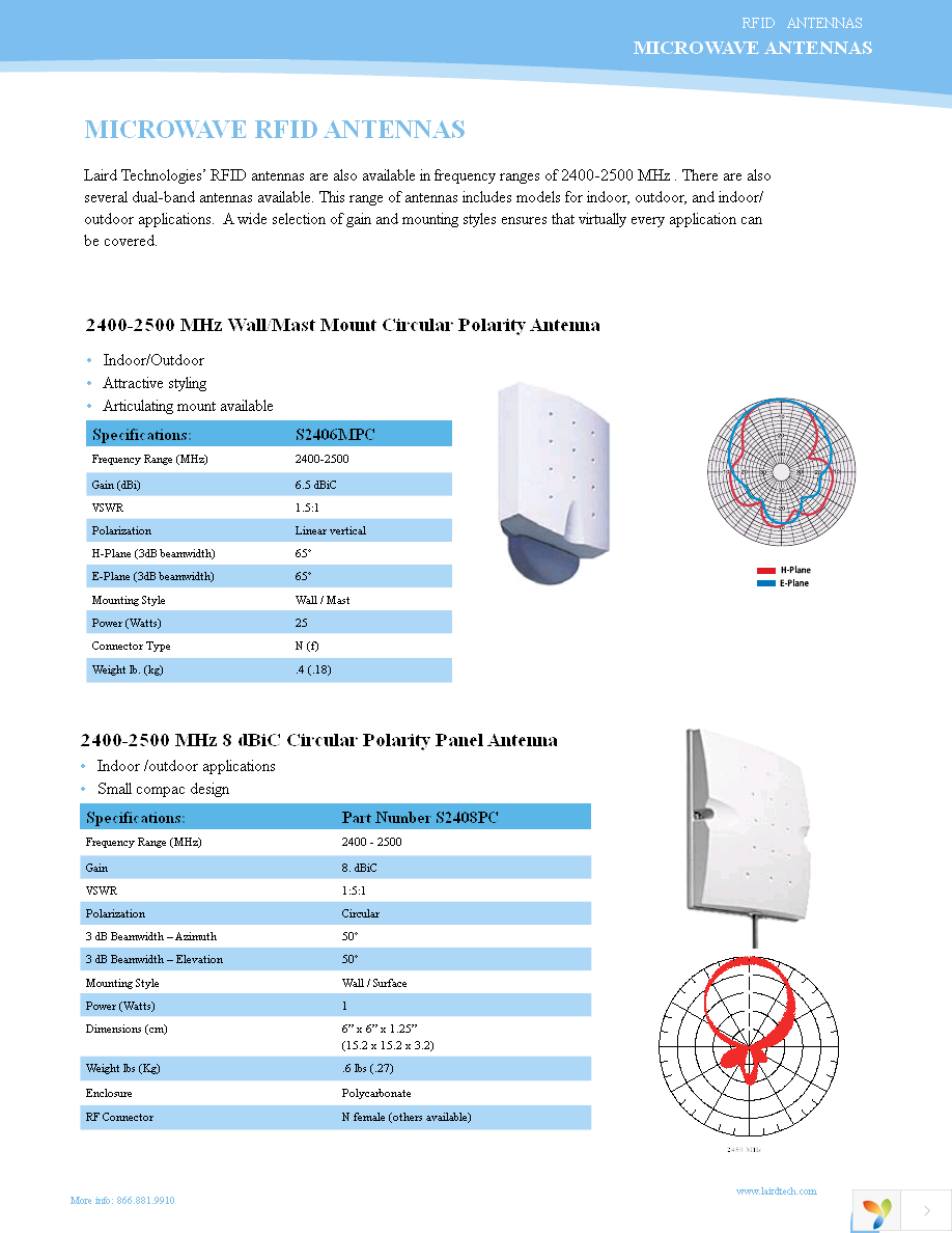 S9028PCR12NF Page 13