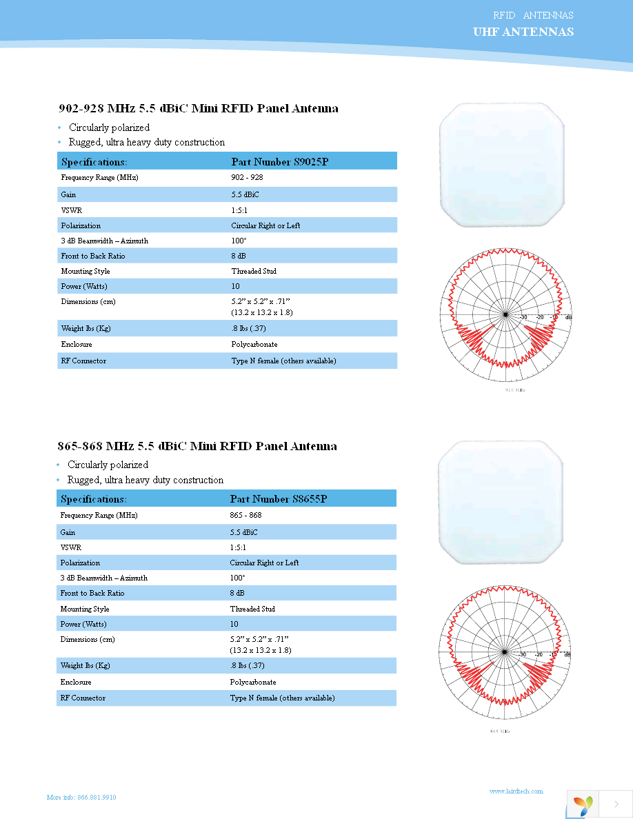 S9028PCR12NF Page 7