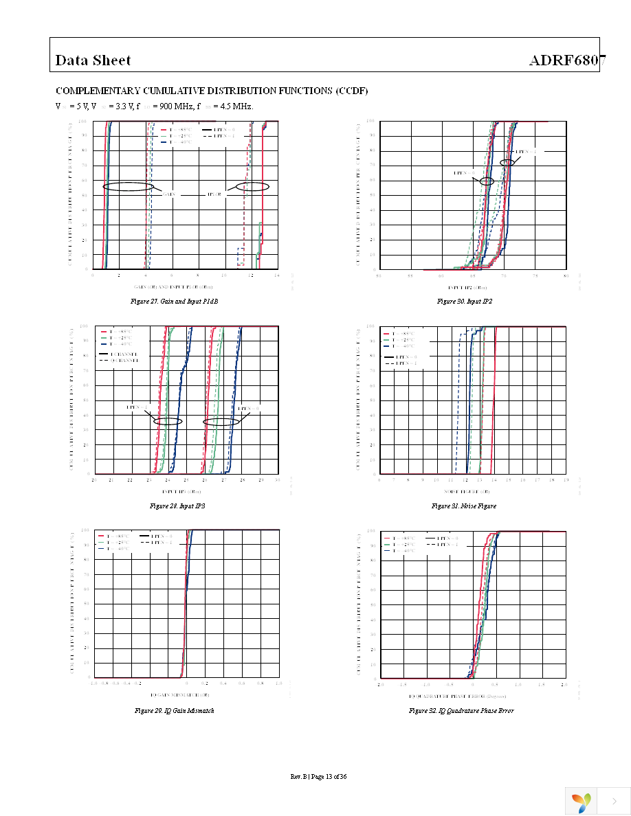 ADRF6807ACPZ-R7 Page 13