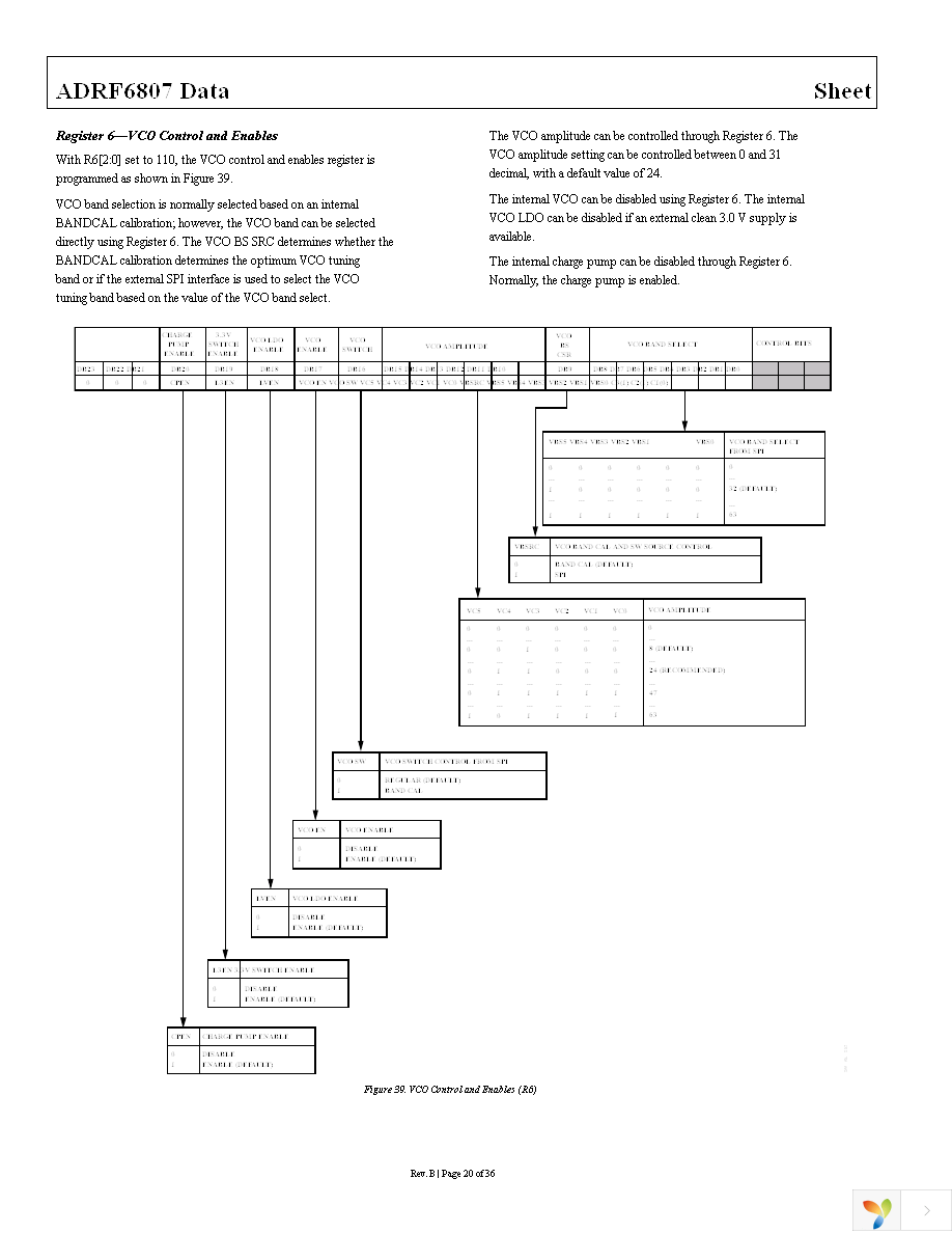 ADRF6807ACPZ-R7 Page 20