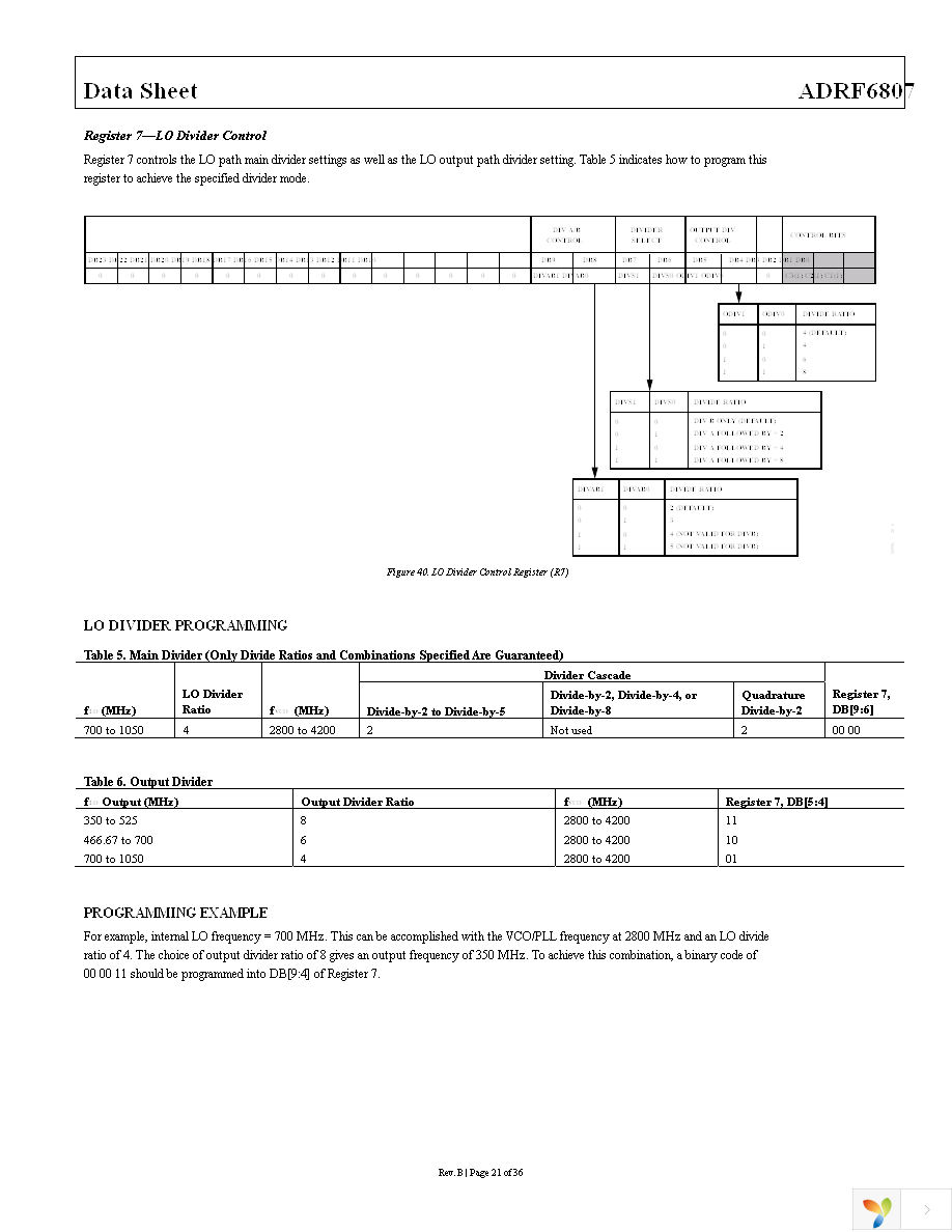 ADRF6807ACPZ-R7 Page 21