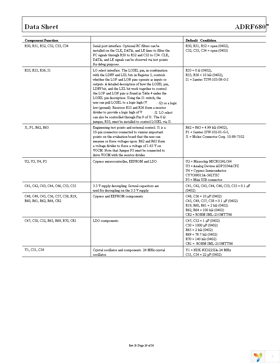 ADRF6807ACPZ-R7 Page 29