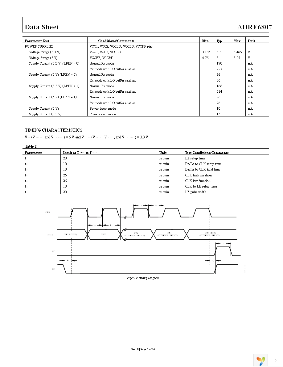 ADRF6807ACPZ-R7 Page 5