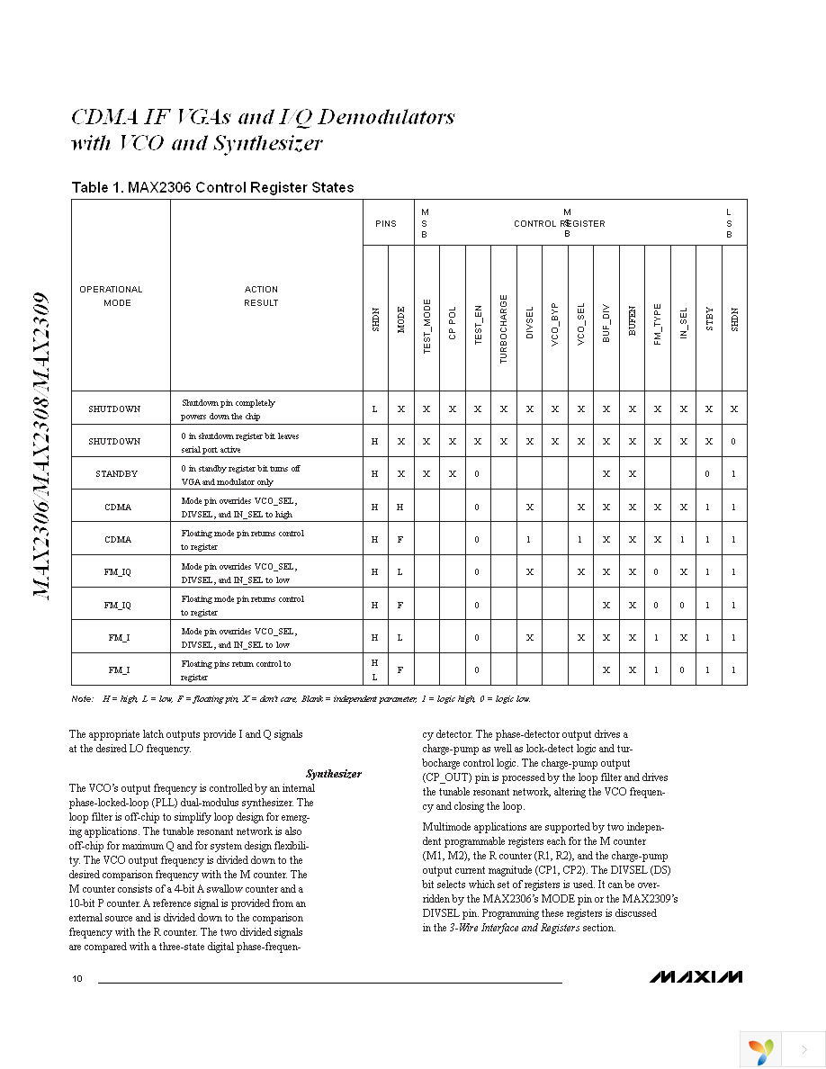 MAX2306ETI+ Page 10