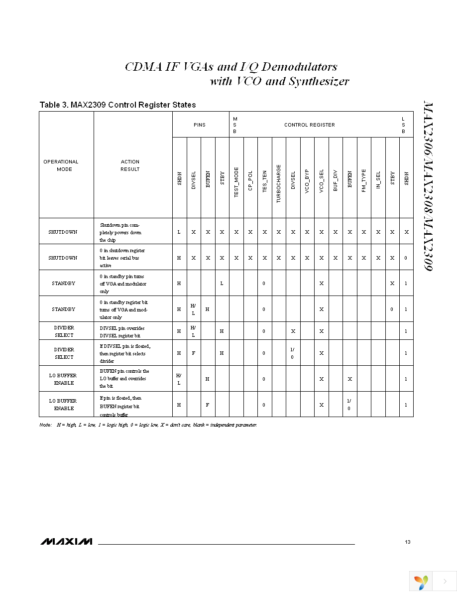 MAX2306ETI+ Page 13