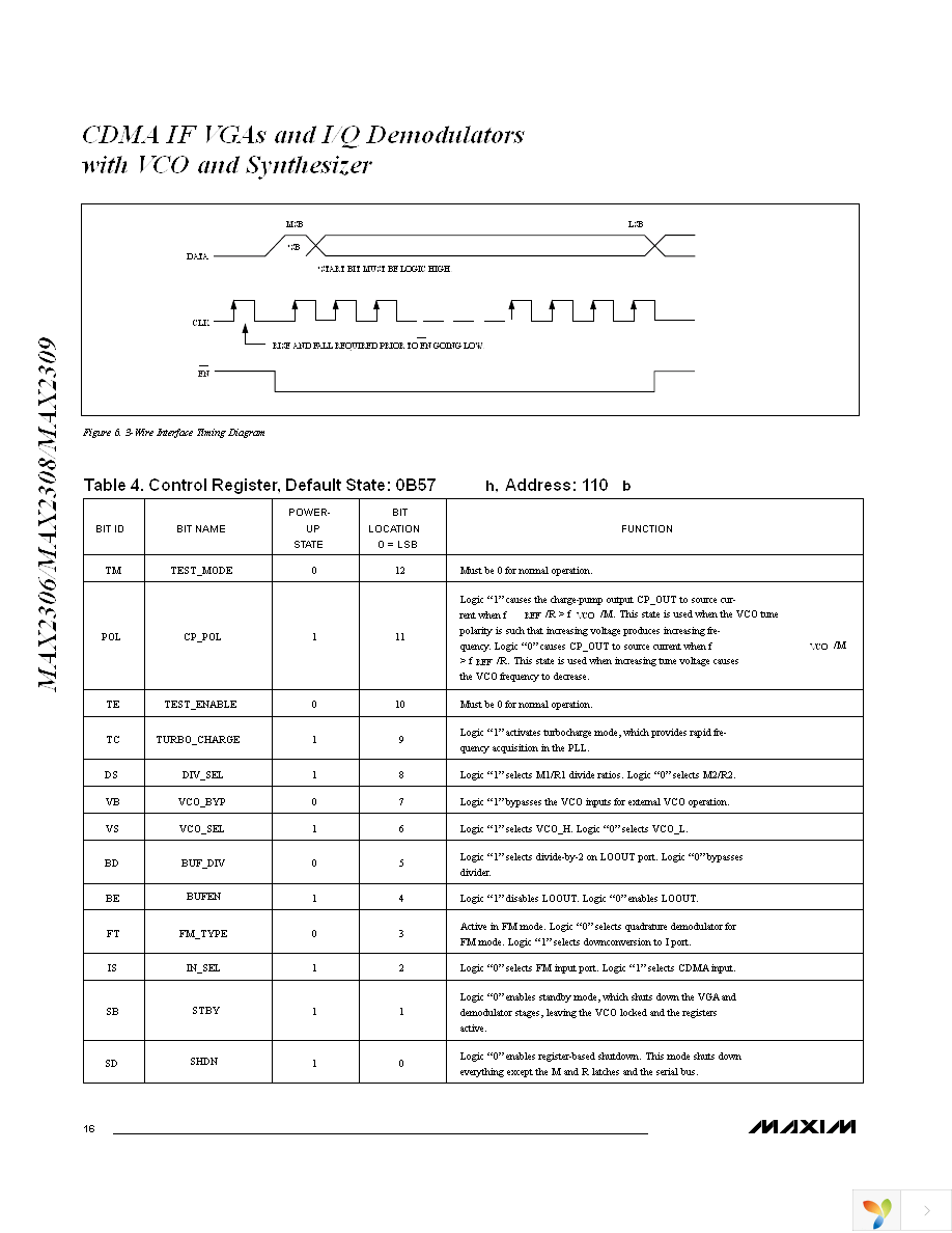 MAX2306ETI+ Page 16