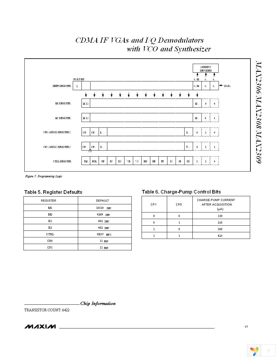 MAX2306ETI+ Page 17