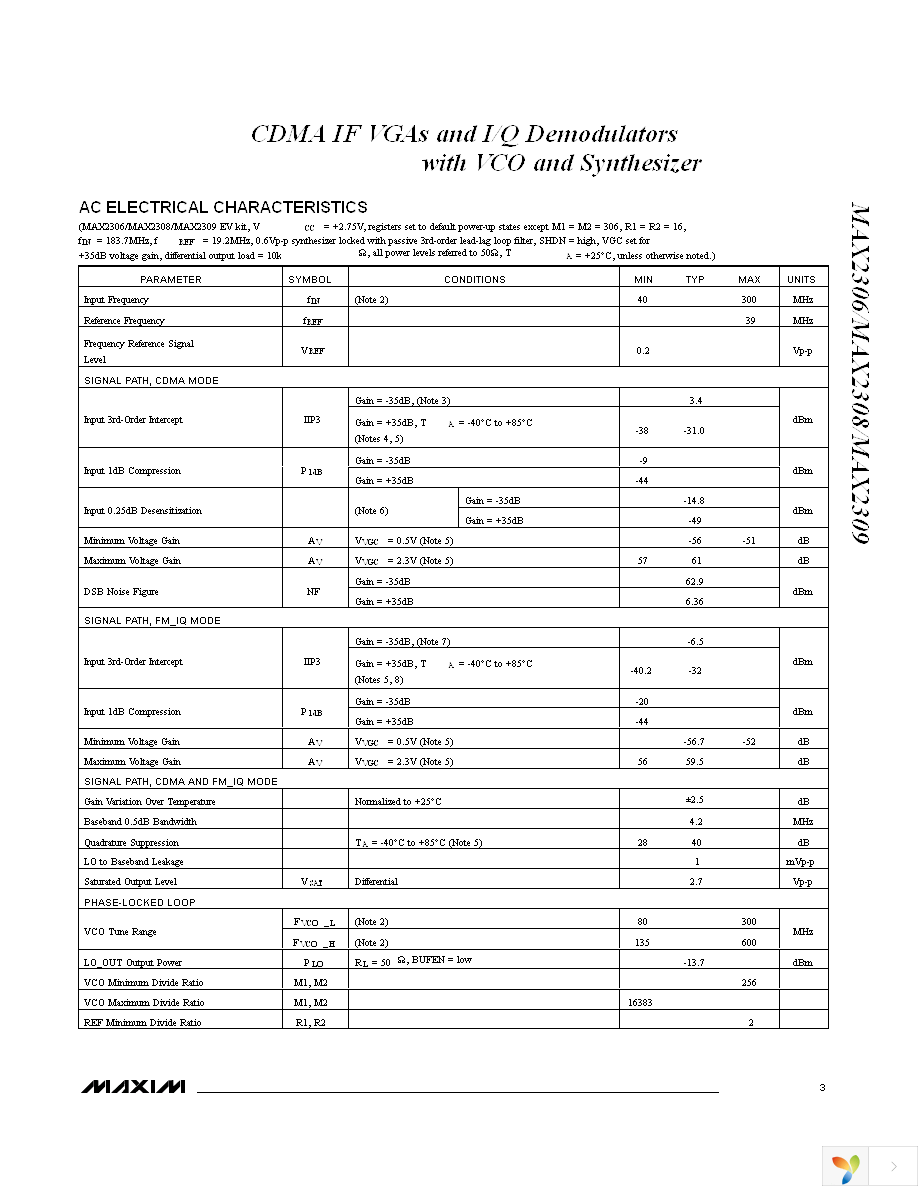 MAX2306ETI+ Page 3