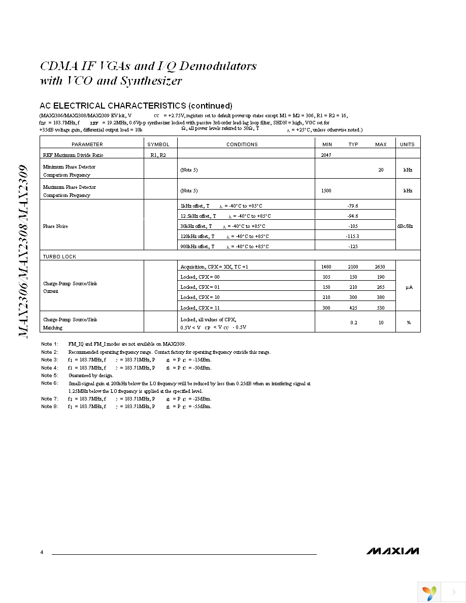 MAX2306ETI+ Page 4