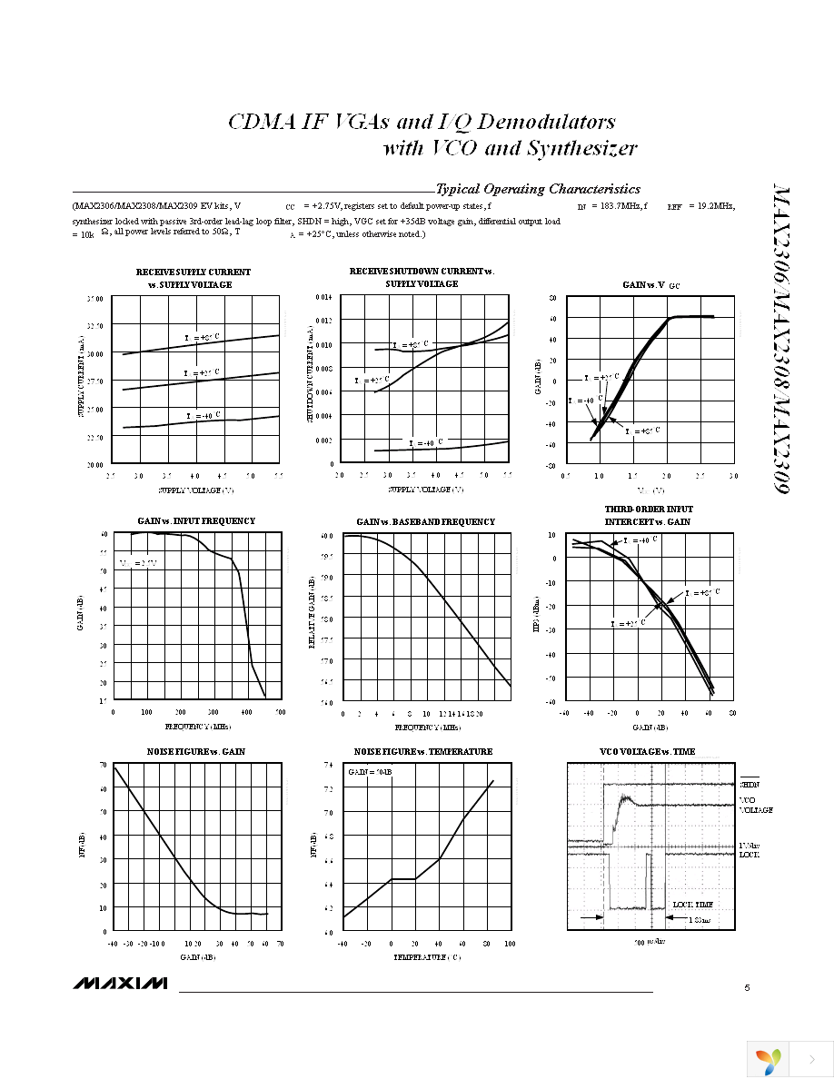 MAX2306ETI+ Page 5