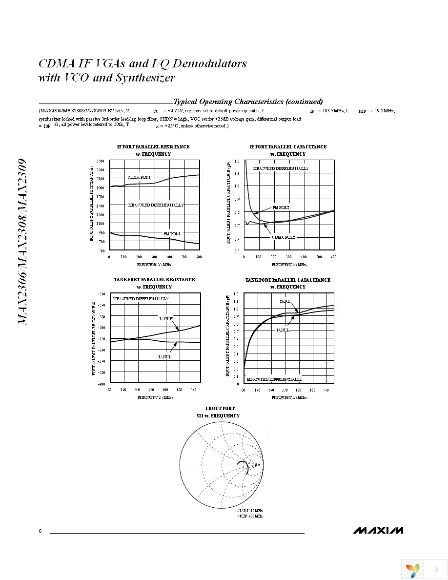 MAX2306ETI+ Page 6