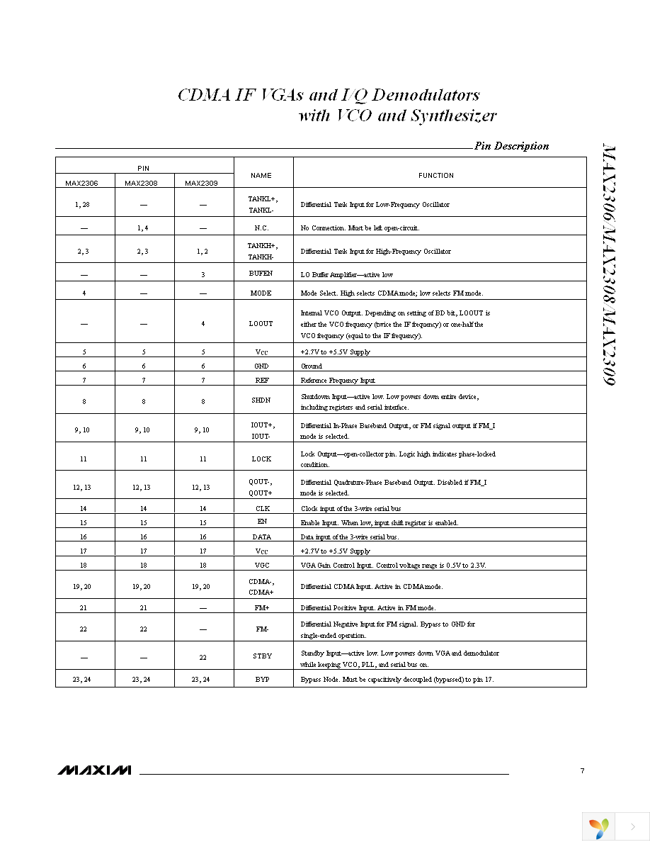 MAX2306ETI+ Page 7