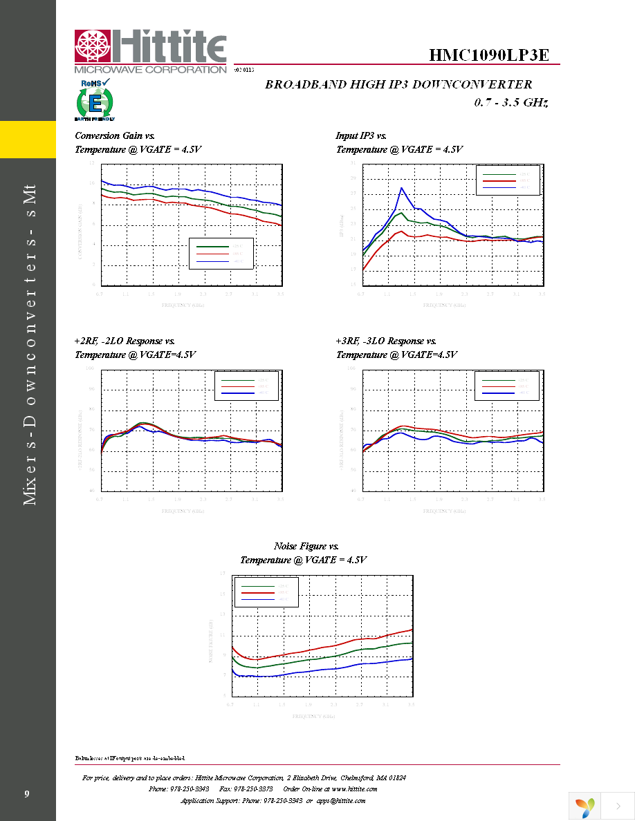 HMC1090LP3E Page 11