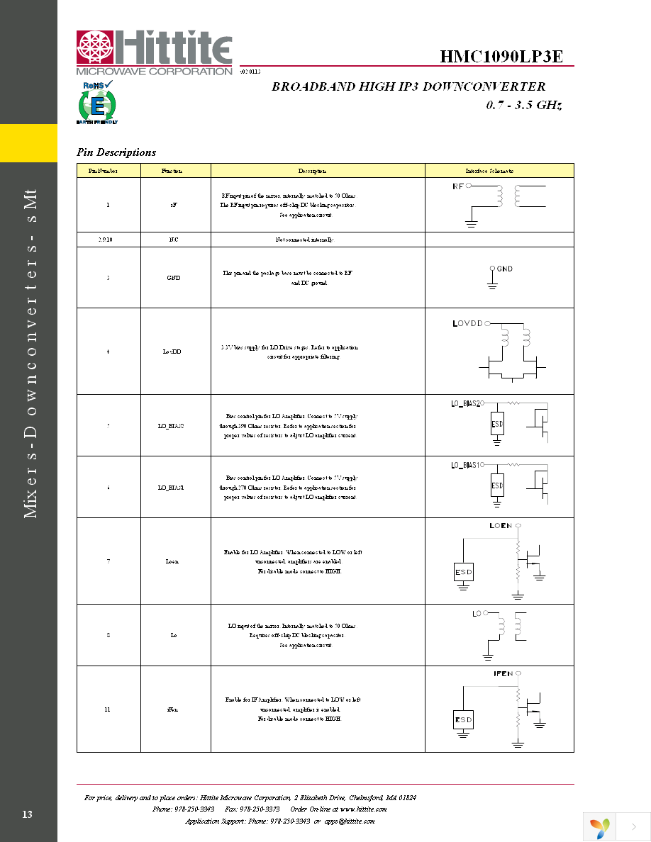 HMC1090LP3E Page 15