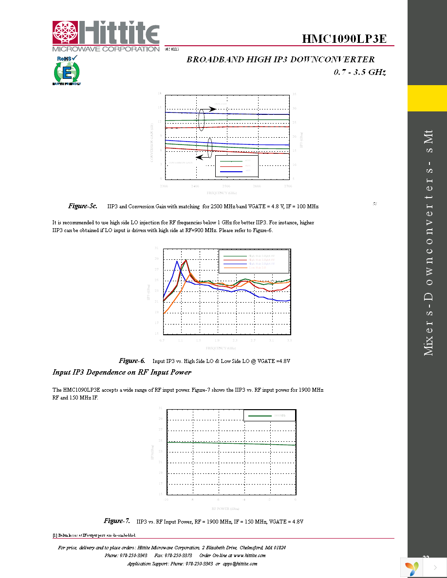 HMC1090LP3E Page 24