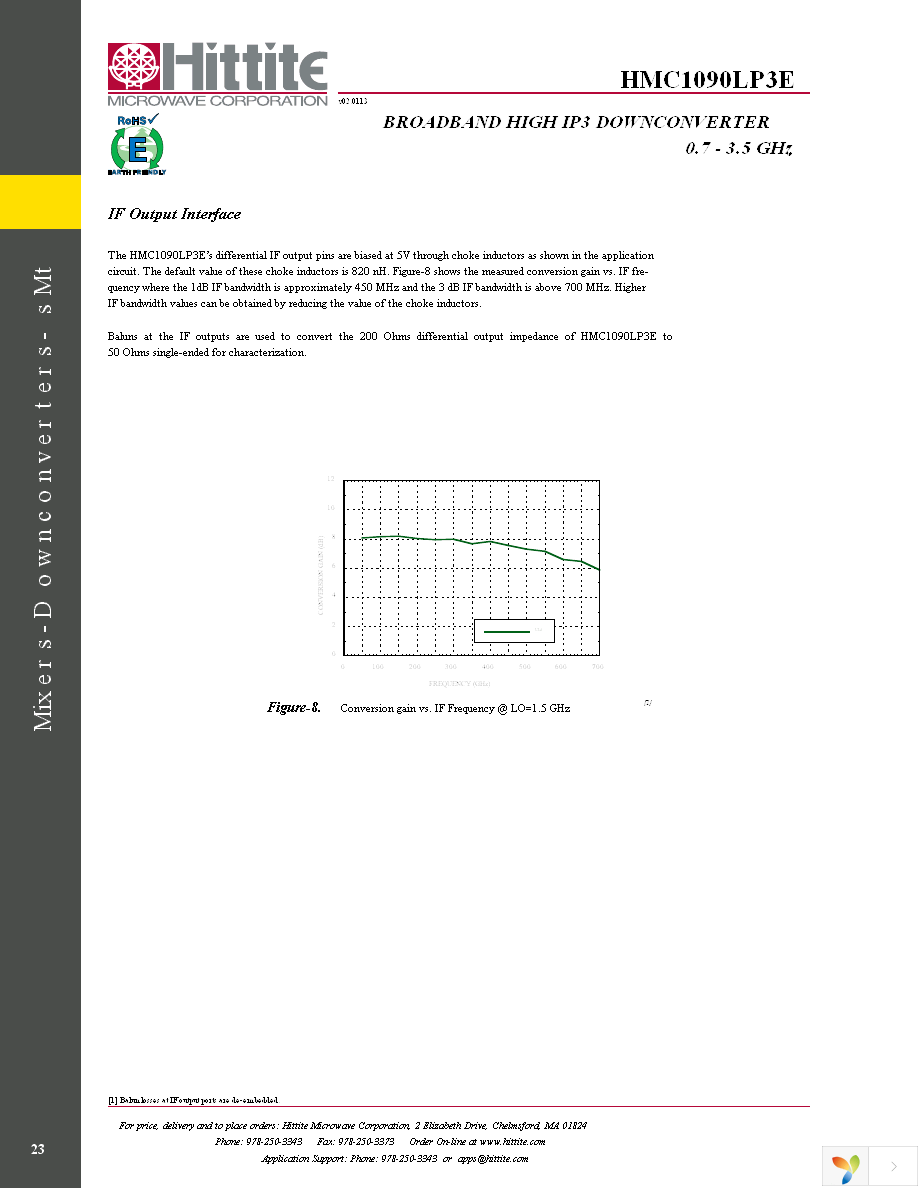 HMC1090LP3E Page 25