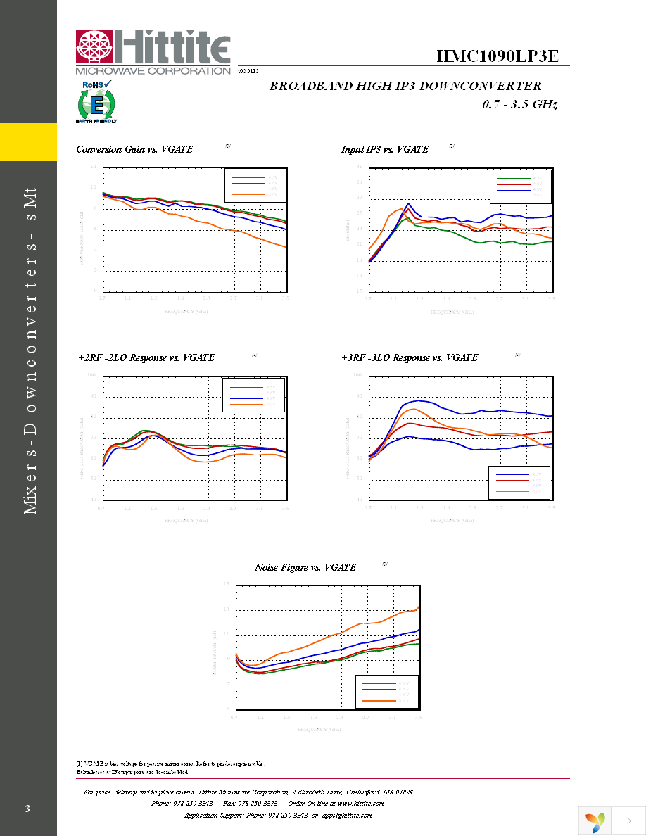 HMC1090LP3E Page 5