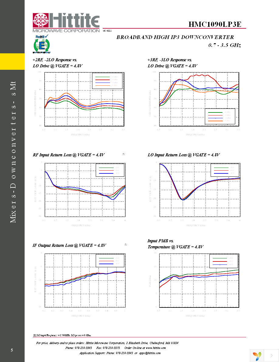 HMC1090LP3E Page 7